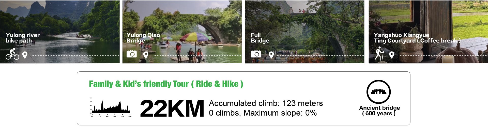 T4 Fuli Bridge Yulong River Tour route map