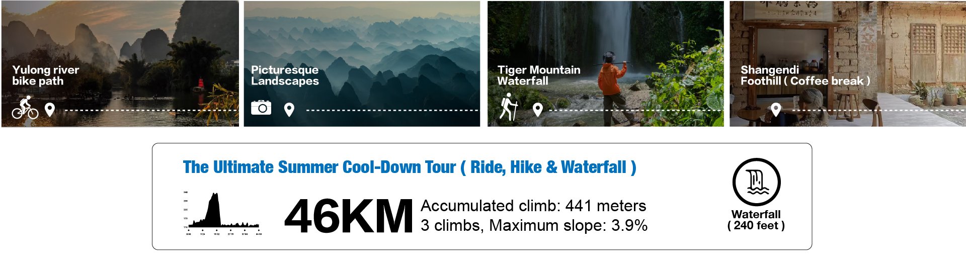 T5 Tiger Mountain Waterfall tour route map